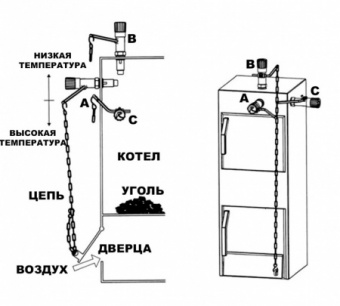 Регулятор тяги REGULUS RT4Z