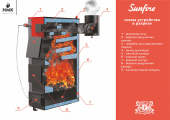Котел отопления Sunfire 45 кВт